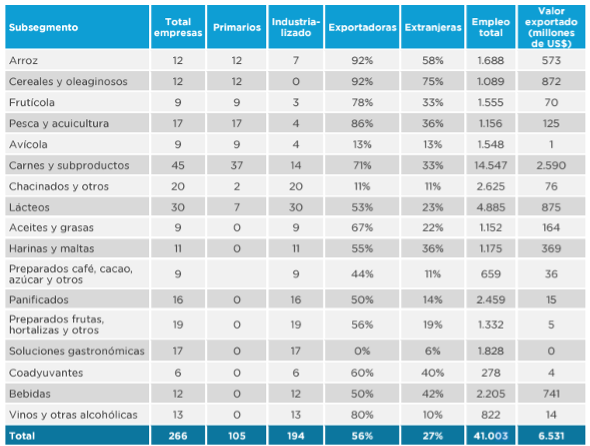 Principales variables con apertura por subsegmentos