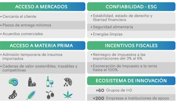 Propuesta de valor sector alimentos